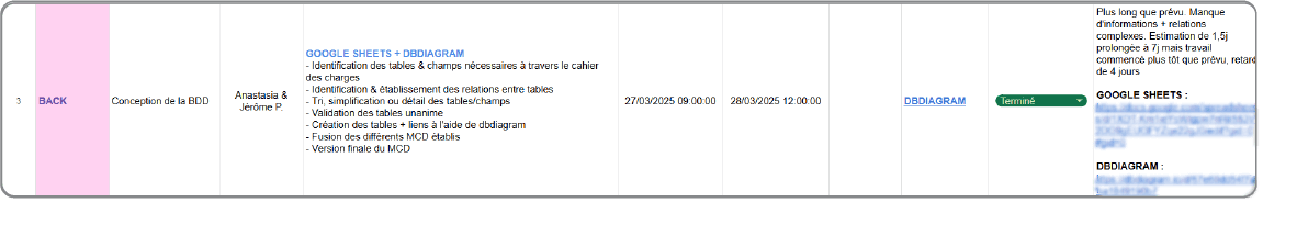 Plan d’action du projet sur Google Sheets détaillant les étapes de modélisation des données, avec tâches, dates et statut.