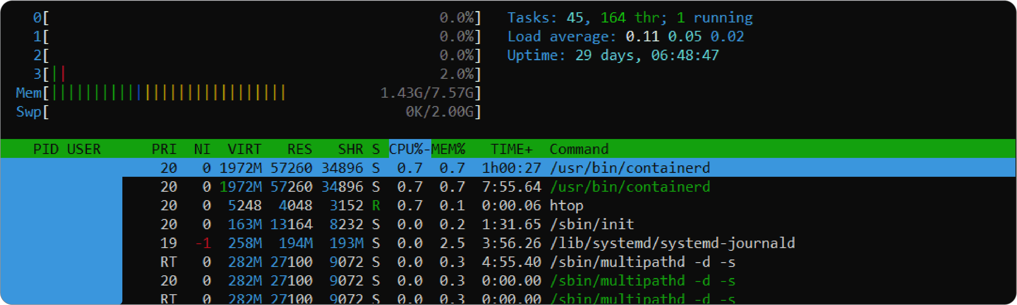 Interface htop affichant l’état du serveur VPS avec l’utilisation CPU, mémoire, uptime et les processus actifs, dont Docker (containerd).