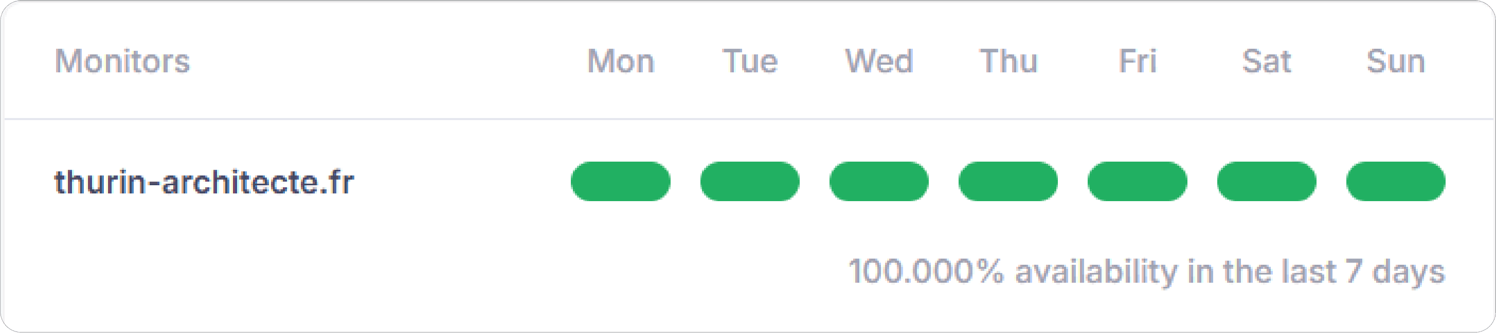 Email de récapitulatif hebdomadaire Better Stack indiquant la disponibilité du site sur 7 jours avec un taux de 100 %.